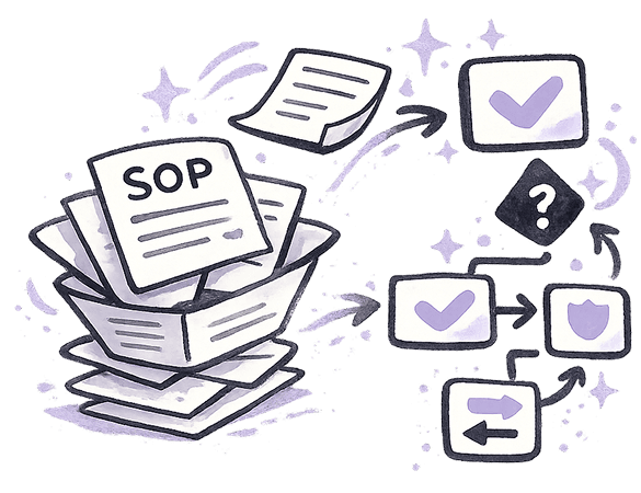 Learn your SOPs illustration